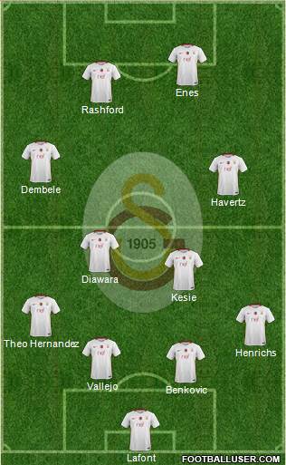 Galatasaray SK Formation 2017
