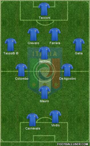 Italy Formation 2017