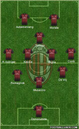 A.C. Milan Formation 2017