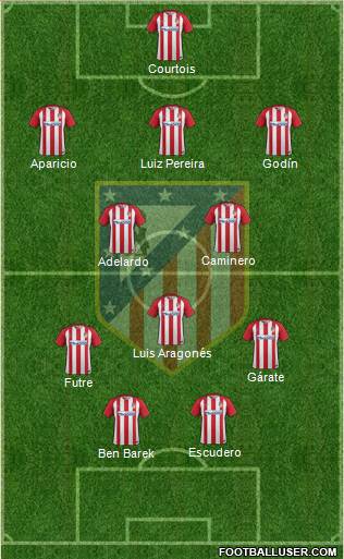 C. Atlético Madrid S.A.D. Formation 2017
