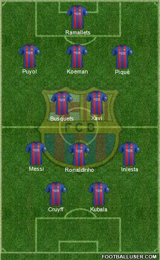 F.C. Barcelona Formation 2017