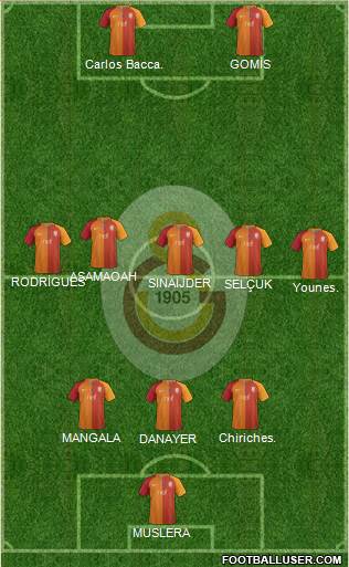 Galatasaray SK Formation 2017