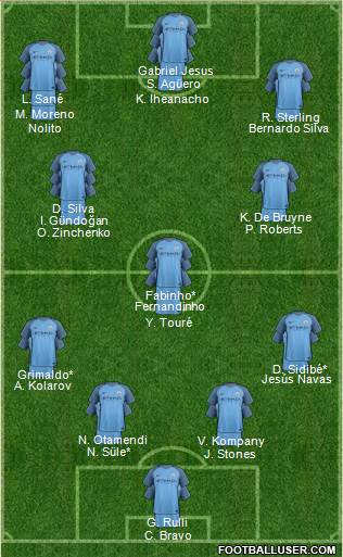 Manchester City Formation 2017
