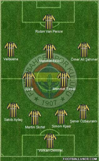 Fenerbahçe SK Formation 2017