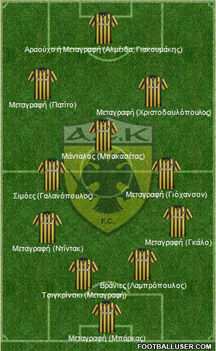 AEK Athens Formation 2017