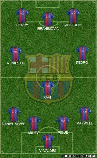F.C. Barcelona Formation 2017