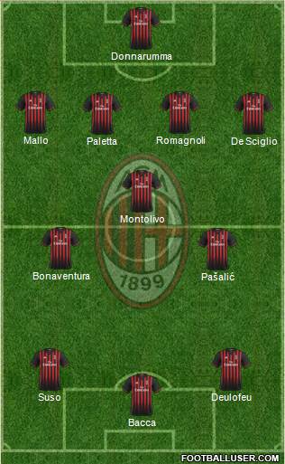 A.C. Milan Formation 2017