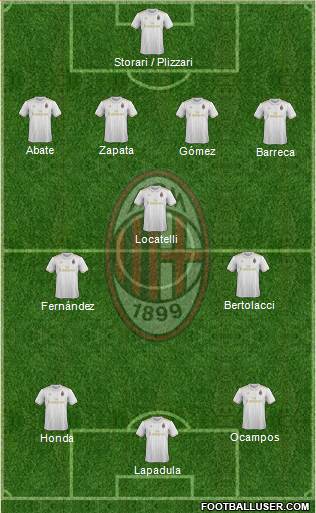 A.C. Milan Formation 2017