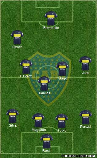 Boca Juniors Formation 2017