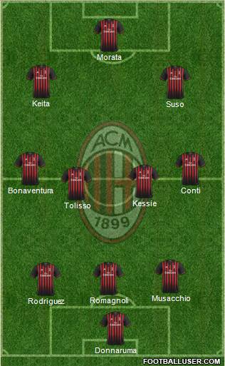 A.C. Milan Formation 2017