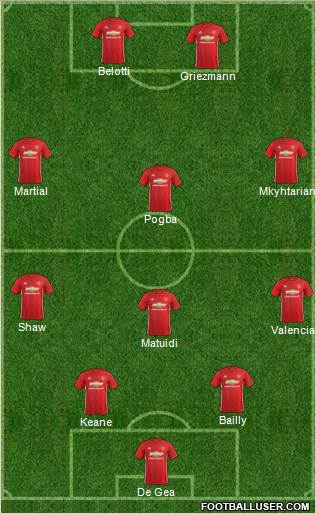 Manchester United Formation 2017