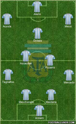 Argentina Formation 2017