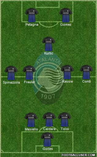 Atalanta Formation 2017