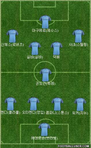 Manchester City Formation 2017