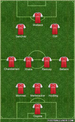Arsenal Formation 2017