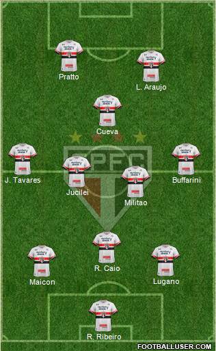 São Paulo FC Formation 2017