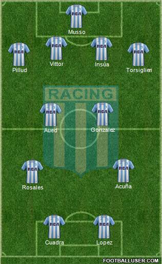 Racing Club Formation 2017