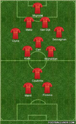 Liverpool Formation 2017