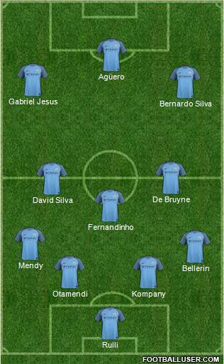 Manchester City Formation 2017