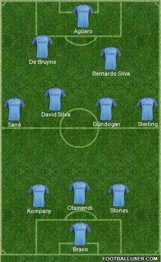 Manchester City Formation 2017