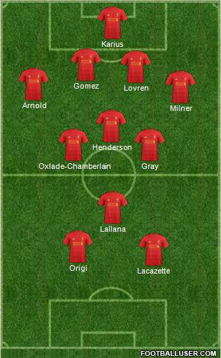 Liverpool Formation 2017