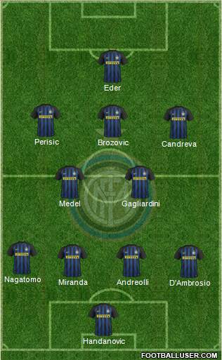 F.C. Internazionale Formation 2017