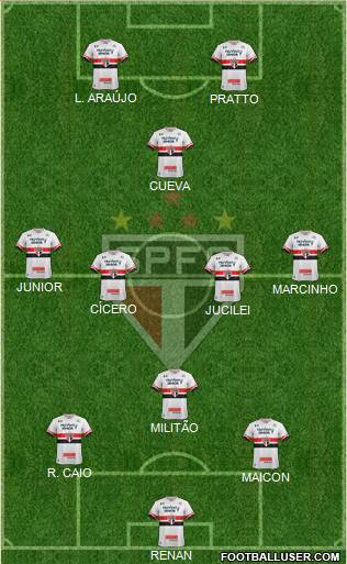 São Paulo FC Formation 2017