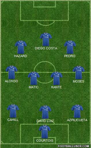 Chelsea Formation 2017