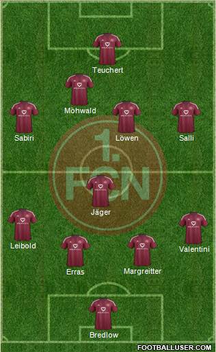 1.FC Nürnberg Formation 2017