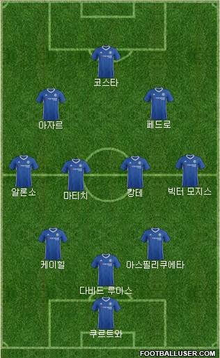 Chelsea Formation 2017