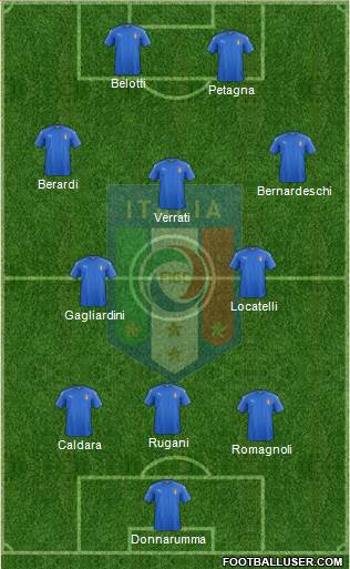 Italy Formation 2017