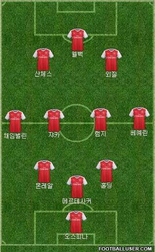 Arsenal Formation 2017