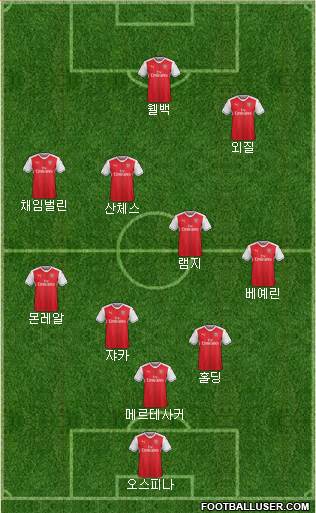 Arsenal Formation 2017