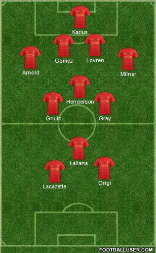 Liverpool Formation 2017