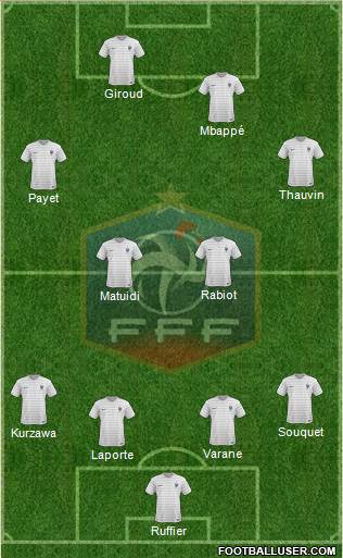 France Formation 2017
