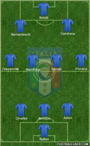 Italy Formation 2017