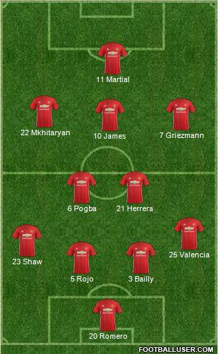 Manchester United Formation 2017