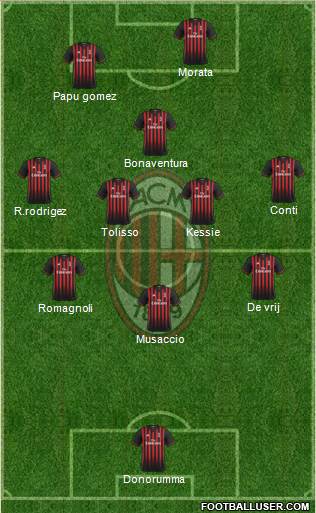 A.C. Milan Formation 2017
