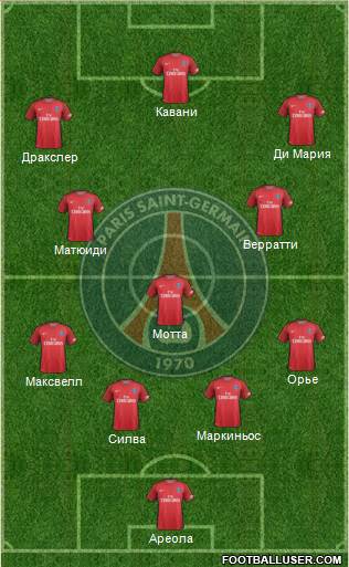 Paris Saint-Germain Formation 2017