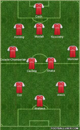Arsenal Formation 2017
