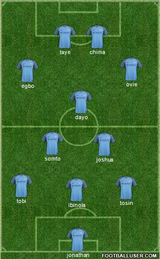 Manchester City Formation 2017