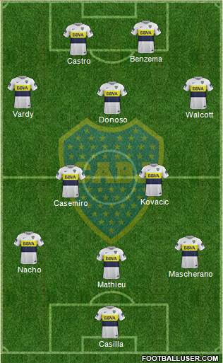 Boca Juniors Formation 2017