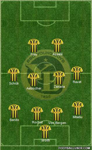 BSC Young Boys Formation 2017