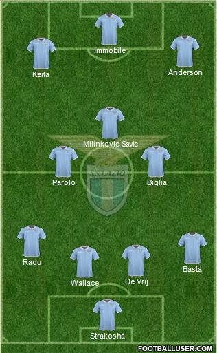 S.S. Lazio Formation 2017