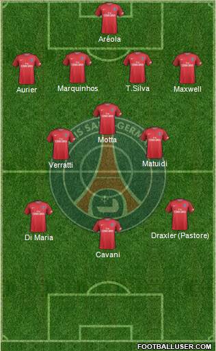 Paris Saint-Germain Formation 2017