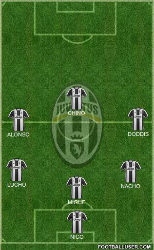 Juventus Formation 2017