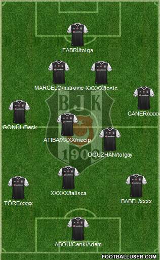 Besiktas JK Formation 2017