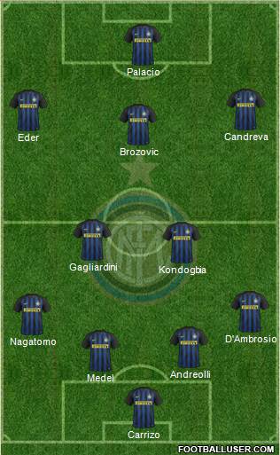 F.C. Internazionale Formation 2017