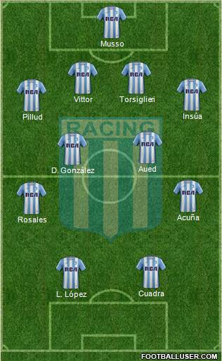 Racing Club Formation 2017