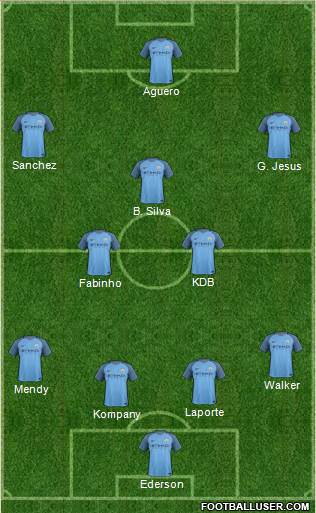 Manchester City Formation 2017